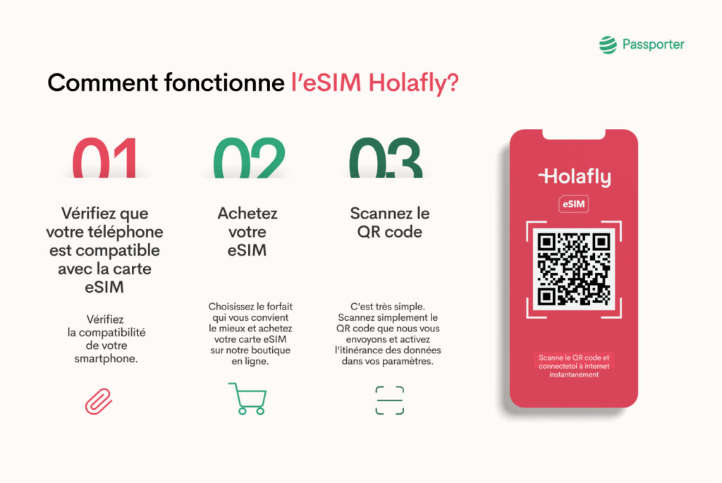 processus installation esim holafly nouvelle zelande