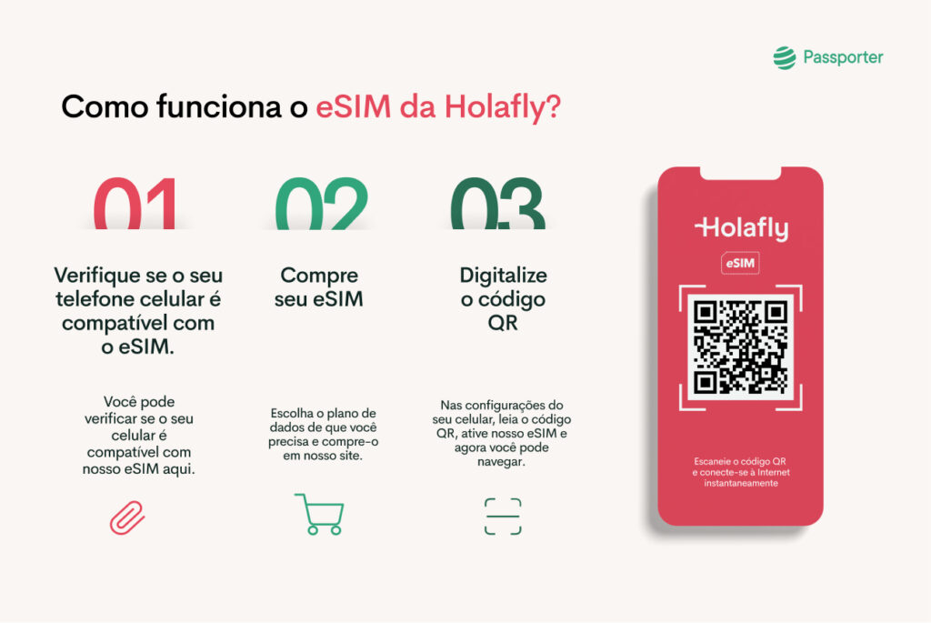 eSIM Itália - Processo de instalação Holafly