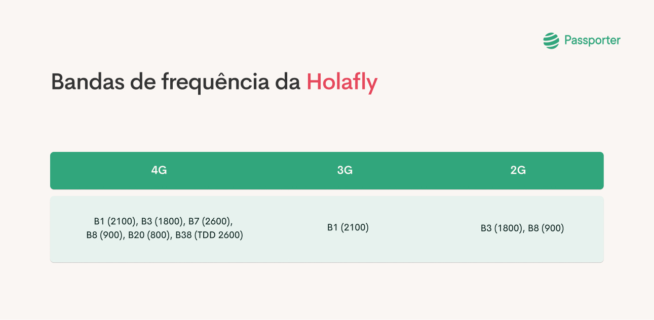 Tabela frequencias Turquia